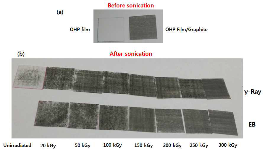 The printable electrodes (a) before sonication and (b) after sonication. In the Fig. (b), printable electrodes was irradiated with gamma ray and electron beam before sonication.