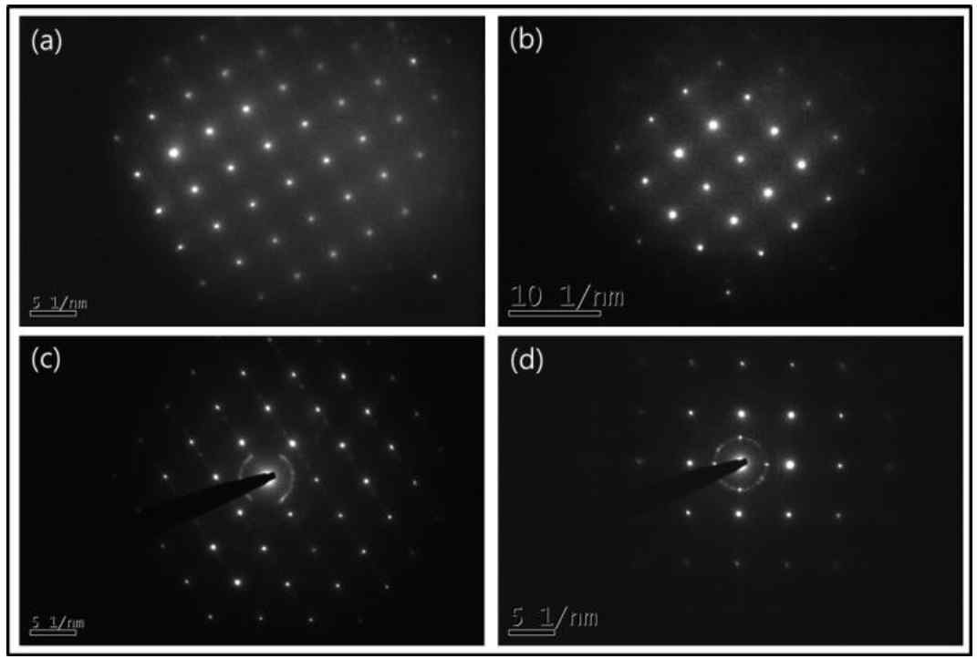 SAD patterns on iron nanoparticles in TEM images with different electron beam pre-irradiation