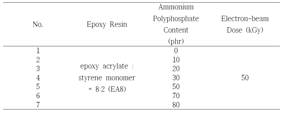 The composition of Epoxy resin compound containing ammonium polyphosphate