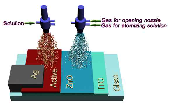 inverted organic solar cells using spray method