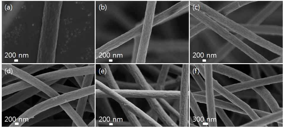 FE-SEM images of carbonized PAN fiber containing nickel nanoparticles with different heat treatment temperatures