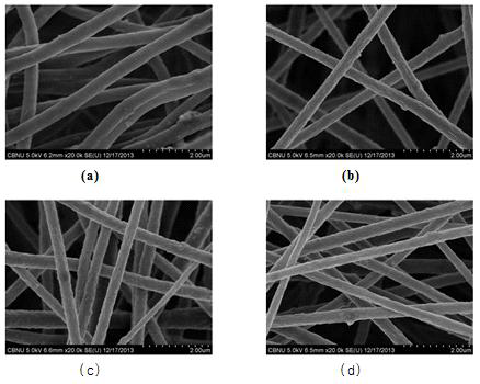 FE-SEM images of PAN fiber containing nickel nanoparticles with different radiation doses