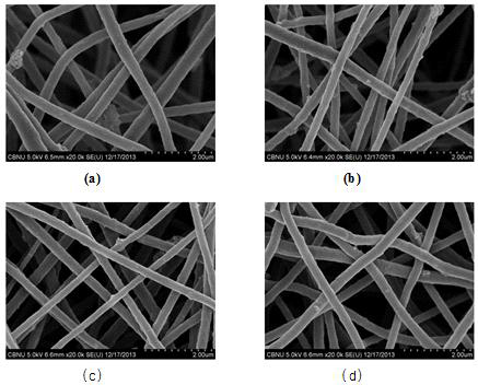 FE-SEM images of PAN fiber containing nickel nanoparticles with different radiation doses