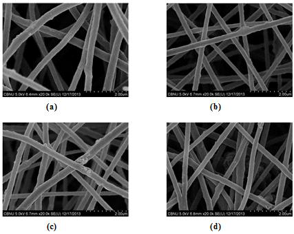 FE-SEM images of PAN fiber containing nickel nanoparticles with different radiation doses