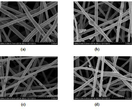 FE-SEM images of PAN fiber containing nickel nanoparticles with different radiation doses