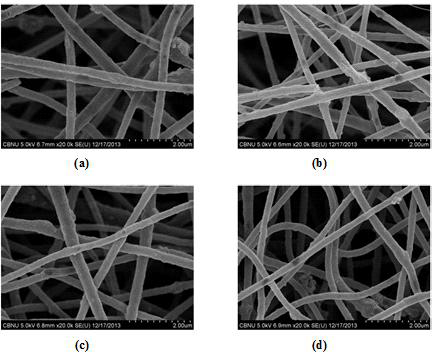 FE-SEM images of PAN fiber containing nickel nanoparticles with different radiation doses