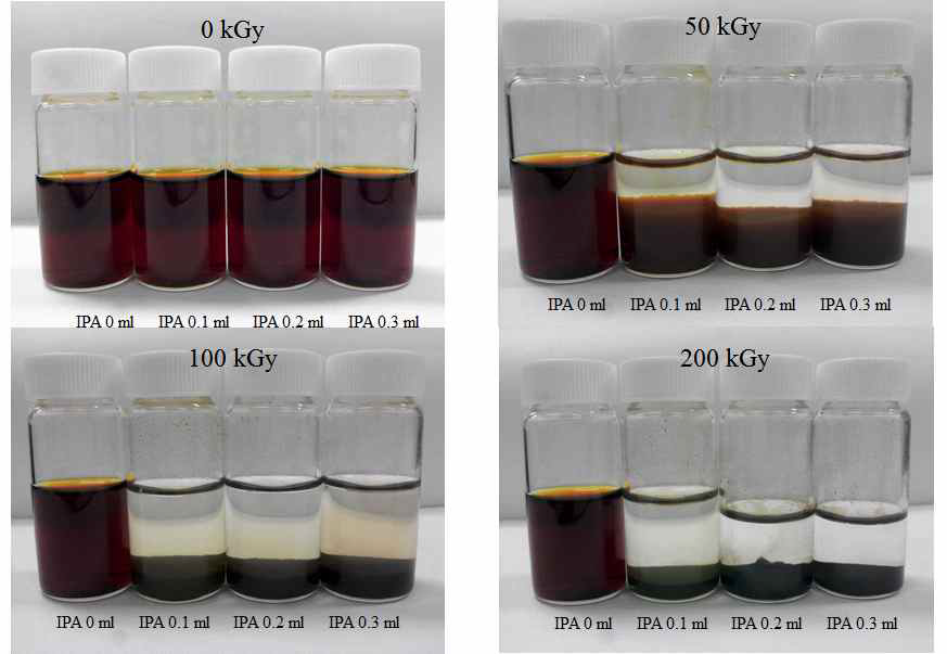 Images of after irradiated iron precursor solution.