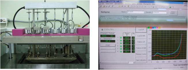 Heat distortion temperature measurement