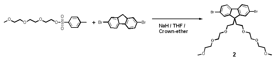 Synthesis scheme of 2,7-dibromo-9,9-bis(2-(2-(2-methoxy ethoxy)ethoxy) ethyl)-fluorene.