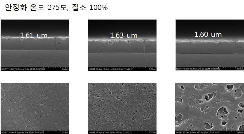 Cross section and surface images of the PAN film which was stabilized under PO2/PN2 = 0% atmosphere at 275℃