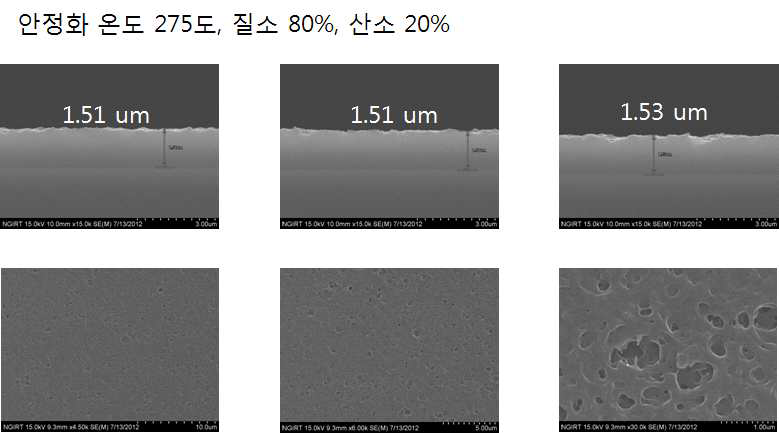 Cross section and surface images of the PAN film which was stabilized under PO2/PN2 = 20% atmosphere at 275℃.