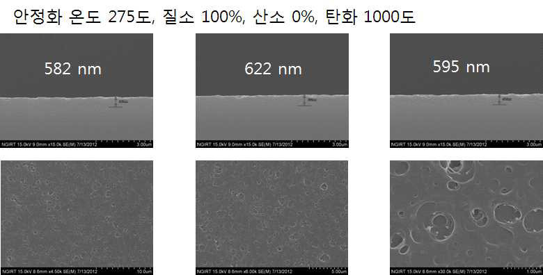 Cross section and surface images of the carbonized PAN film which was stabilized under PO2/PN2 = 0% atmosphere at 275℃