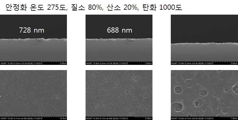 Cross section and surface images of the carbonized PAN film which was stabilized under PO2/PN2 = 20% atmosphere at 275℃