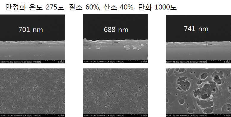 Cross section and surface images of the carbonized PAN film which was stabilized under PO2/PN2 = 40% atmosphere at 275℃.