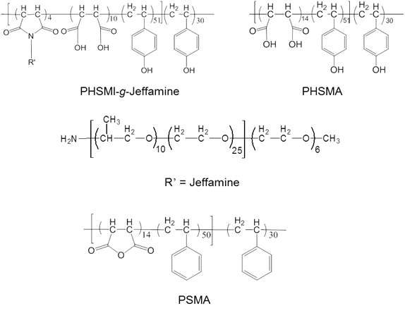 Chemical structures and abbreviations of the cross-linkers employed in Table. Ⅲ-4.