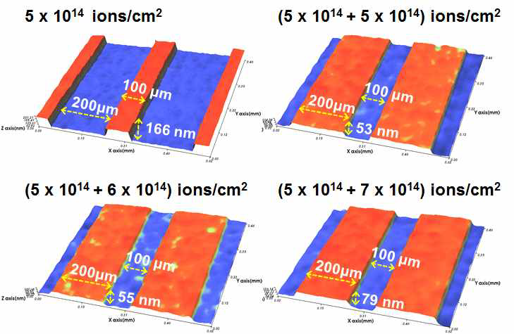 다양한 이온빔 조사량에서 형성된 패턴들의 3차원 표면단차 이미지.