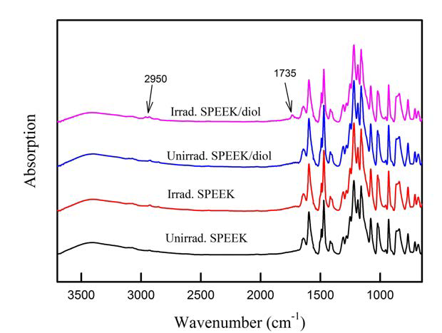 방사선 조사에 따른 SPEEK 및 가교된 SPEEK/diol 멤브레인의 FT-IR 스펙트라