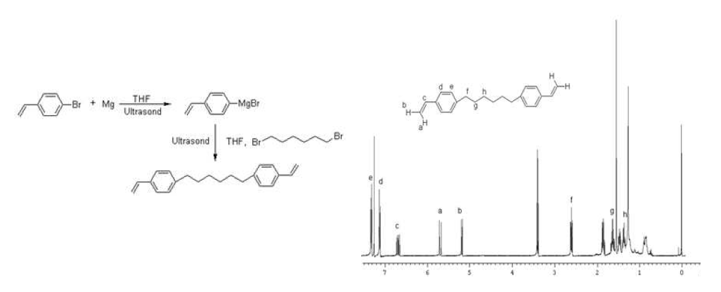 BVPH의 합성 경로와 1H NMR 스펙트럼