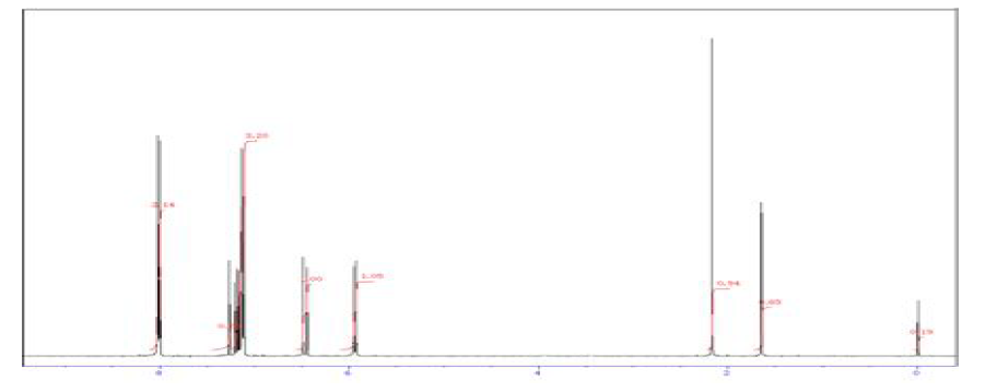 DAPE의 1H NMR 스펙트럼