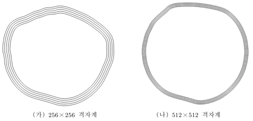 수정된 속도장을 이용한 경우의 Φ=0 분포 (Φ=-2∆χ,-∆χ,0,∆χ,2∆χ)