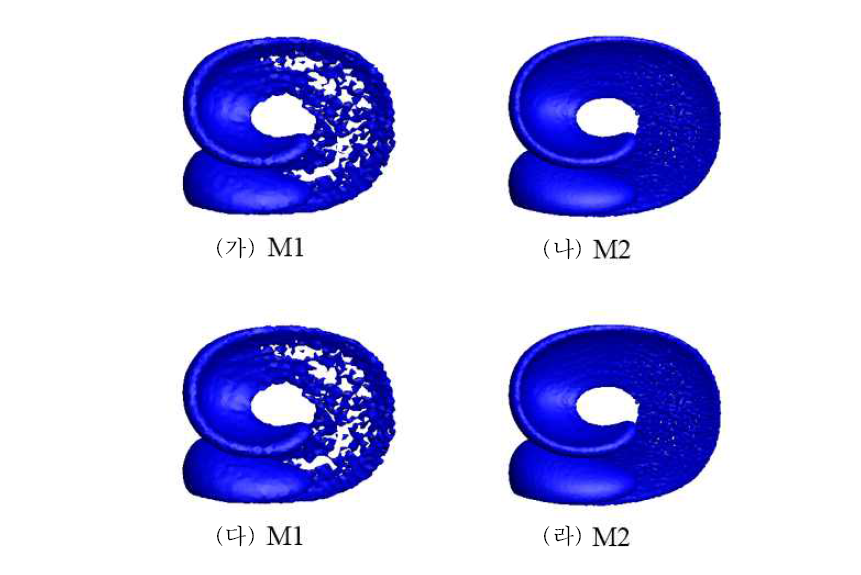 최대로 늘어난 상태에서 M1, M2 격자의 인터페이스 결과 비교 (가),(나) : 속도 수정, (다),(라) : 속도 수정 안함
