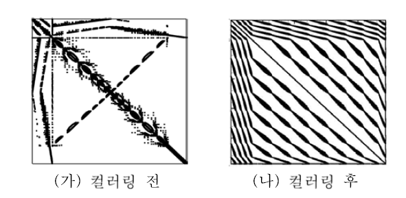 3차원 정렬 격자계의 행렬 구조