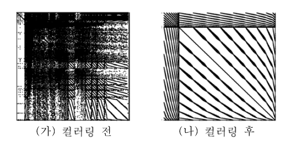 3차원 비정렬 격자계의 행렬 구조