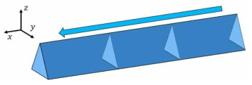 정삼각 단면의 미세유체장치의 구성 및 좌표계