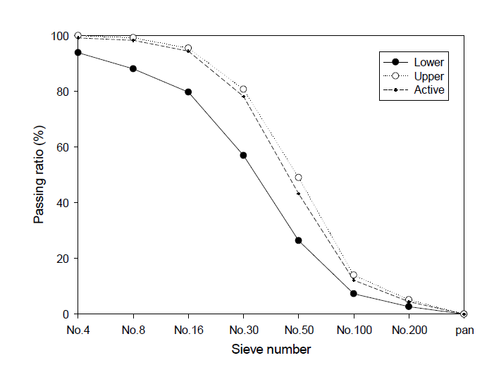 Confidence intervals of synthesized contaminants