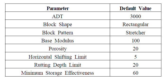 Parameter default values used in comparative simulation