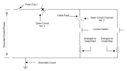 단선(접지된 제어회로) 개략도 (NEI 00-01)