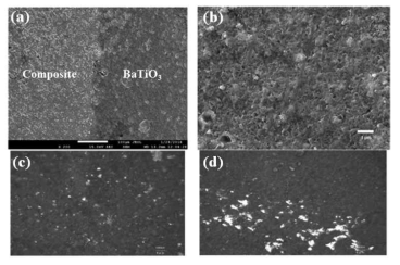 (a) BaTiO3와 BaTiO3/Ag,층의 SEM 이미지 (b) 확대한 BaTiO3/Ag 복합막의 표면 SEM 이미지 (c) 33 wt.% 복합막의 광학현미경 이미지, (d) 35 wt.% 복합막의 광학현미경 이미지