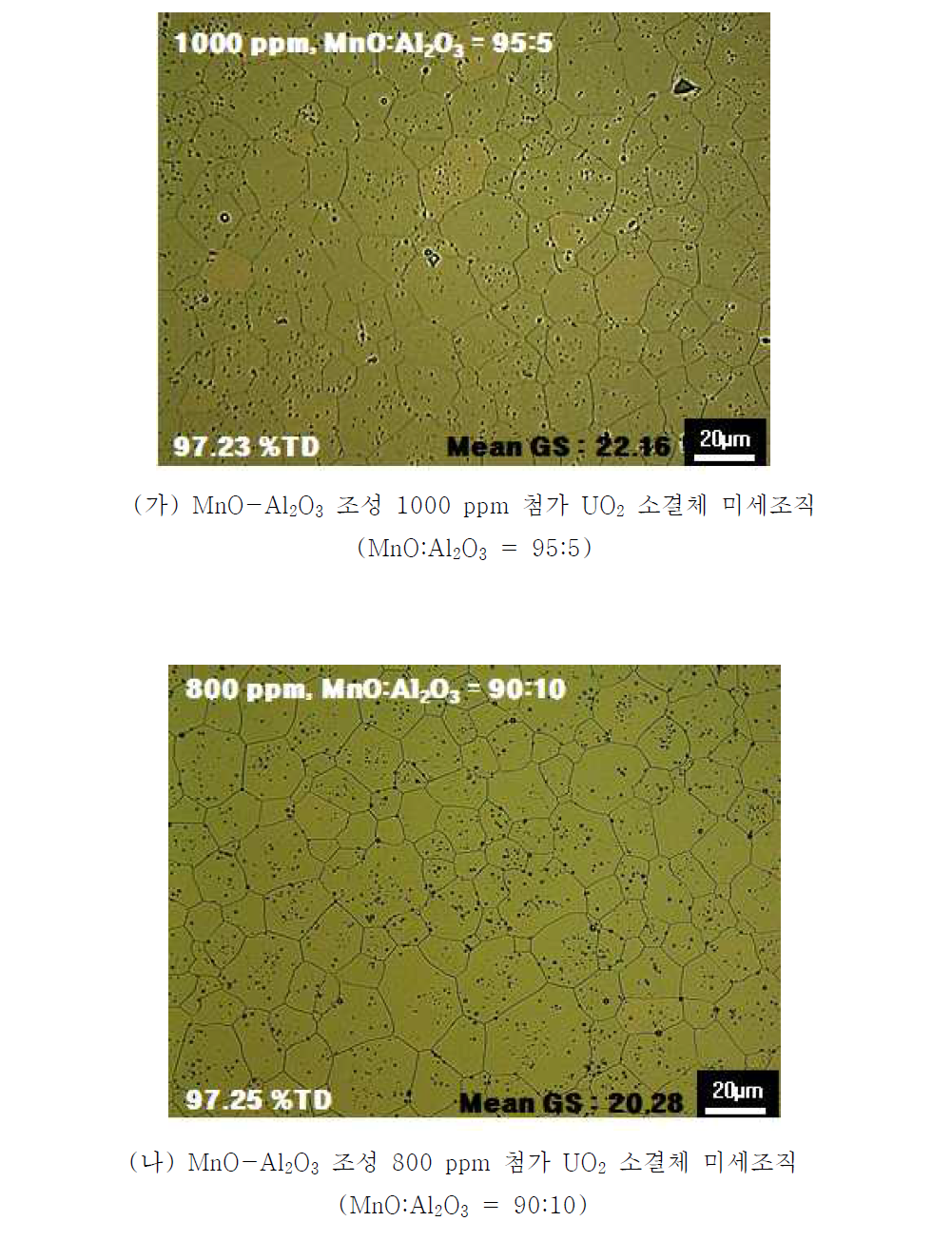 MnO-Al2O3 첨가제 조성 및 비율에 따른 UO2 소결체의 미세조직