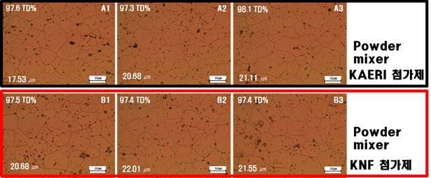 Powder 혼합장비를 이용한 KAERI 제조 첨가제와 KNF 제조 첨가제 성능 비교