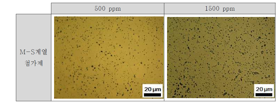M-S계열 첨가제 함량에 따른 UO2 소결체의 미세조직