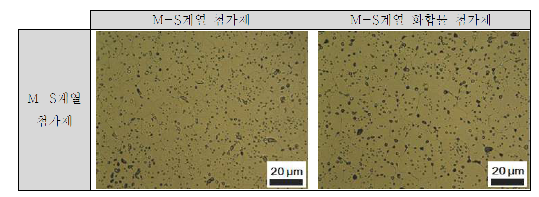 M-S계 첨가제의 첨가 방법에 따른 UO2 소결체의 미세조직