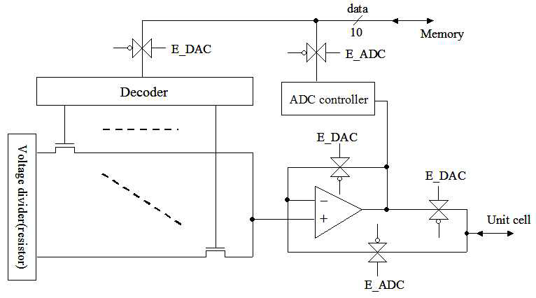 10-bit DAC와 ADC에 대한 회로