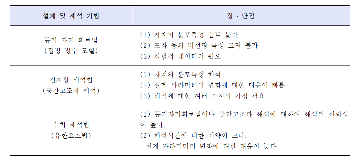 설계 및 해석기법에 따른 장단점