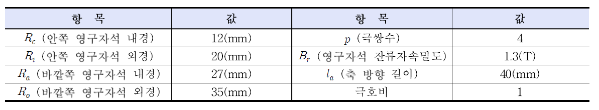 반경방향 자속 타입 자기 커플링의 설계사양