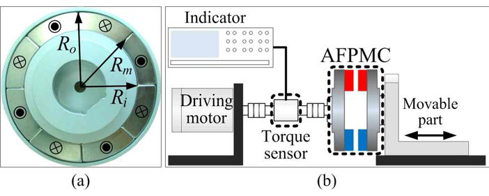 (a) 제작된 축 방향 자속타입 영구자석형 자기 커플링 (b)실험세트