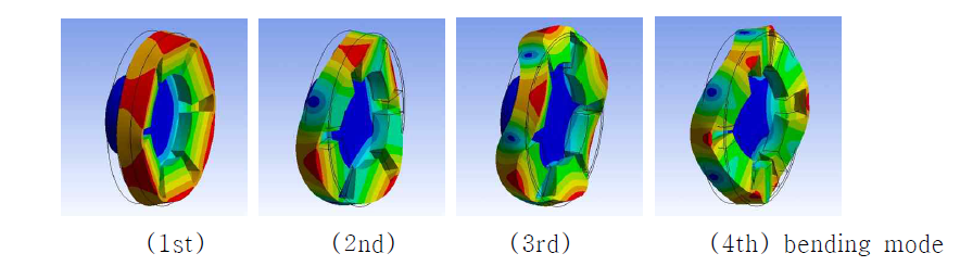 자기커플링의 기계적 모달해석 예