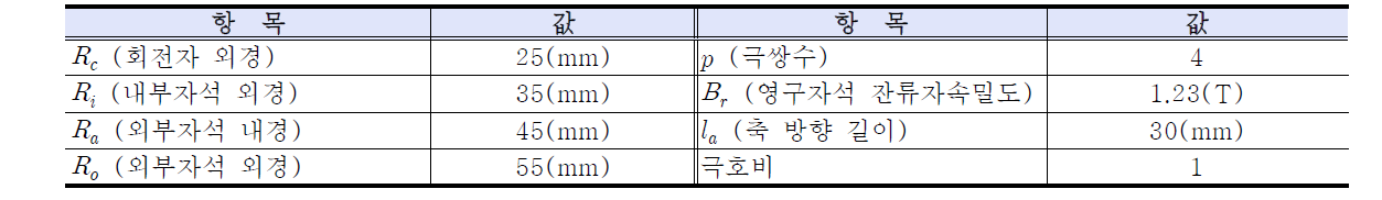 해석모델 세부 설계사양