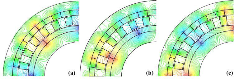 Magnetic field distribution from 2D FE analysis