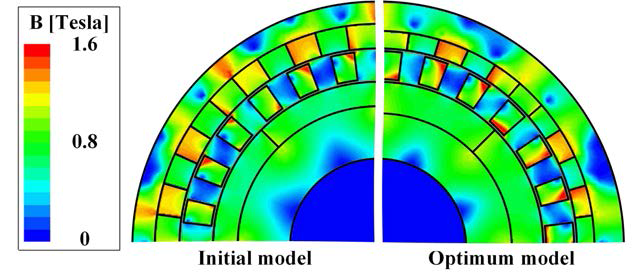 Initial and proposed CMGs and their magnetic flux density distribution