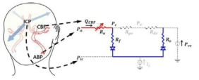 simple resistance 모델