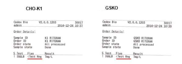 CEDEX를 이용한 CHO-K1, GS knockout CHO-K1 생산성 분석결과