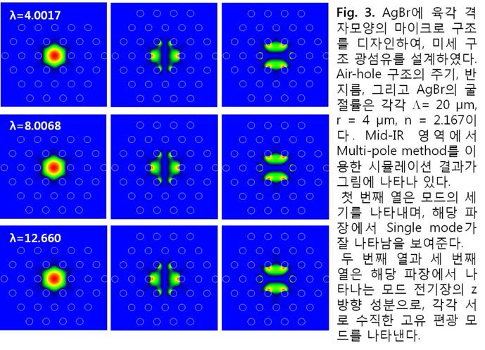 AgBr 중적외선 광자결정 광섬유의 모드 계산 결과