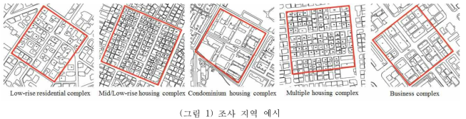 조사 지역 예시