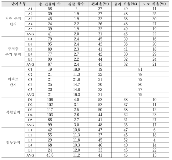 조사 결과