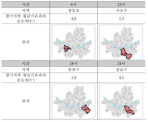 시간대별 상위온도 관측지점 및 경기지역 평균온도와의 차이